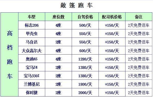 汽车租赁价格表 敞篷跑车